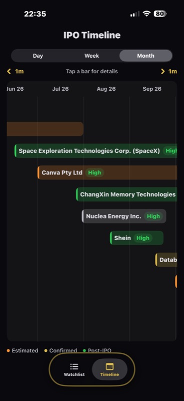 Timeline of upcoming listing dates